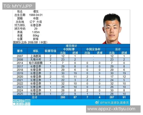 老兵谭龙再创辉煌37岁迎来中国顶级联赛出场200场的里程碑